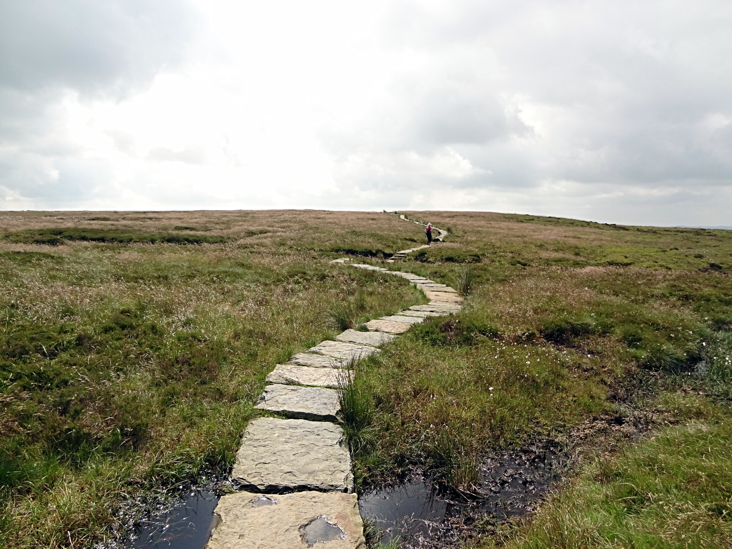 The long path from Brown Knoll to Rushup Edge